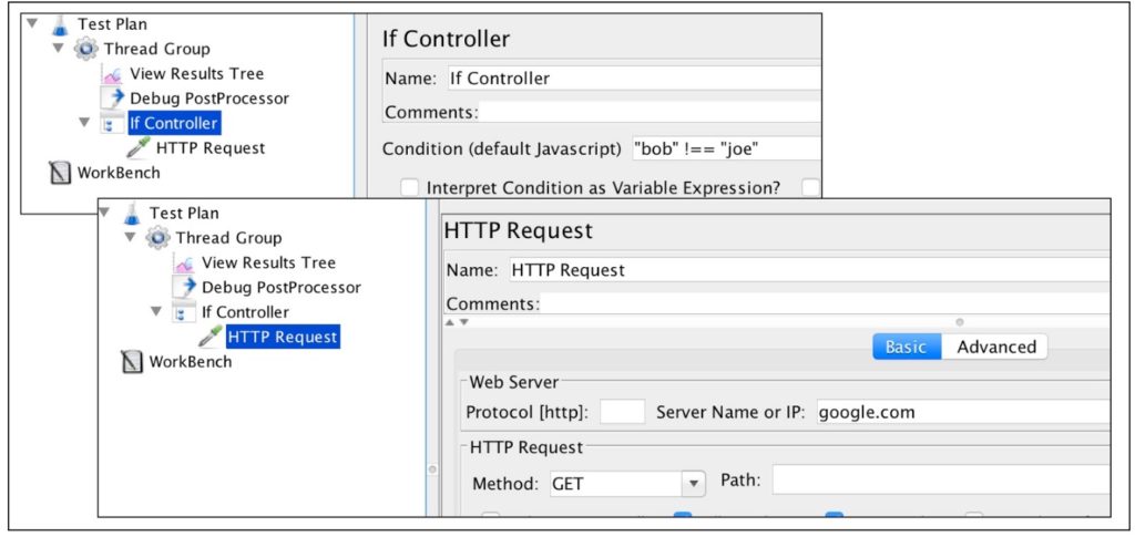 A screenshot showing that when an If Controller evaluates to true, children nodes of the controller execute.